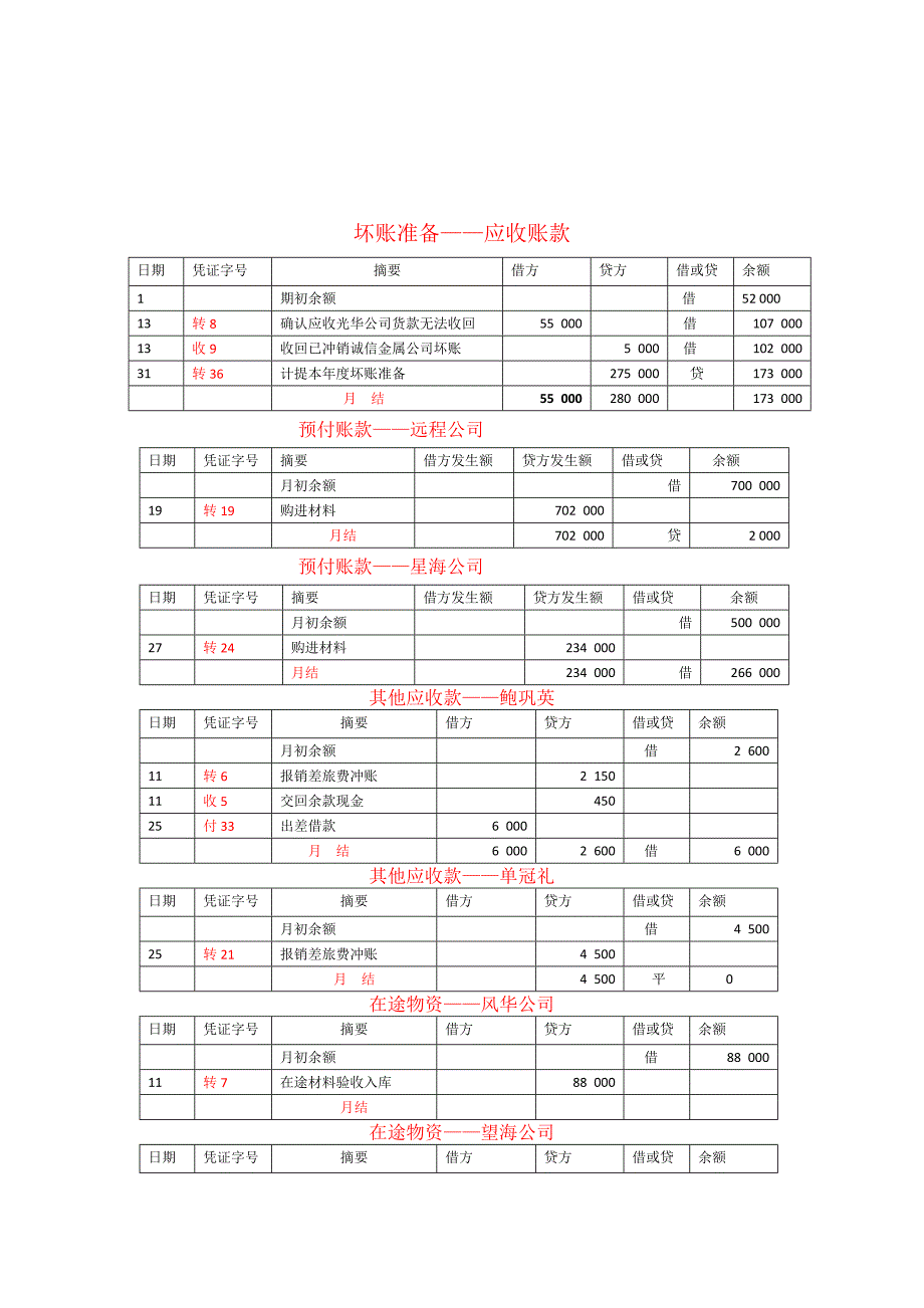 日记账及明细账登记(最新)137-基础会计学综合模拟实验-李占国1507-4最新答案_第4页