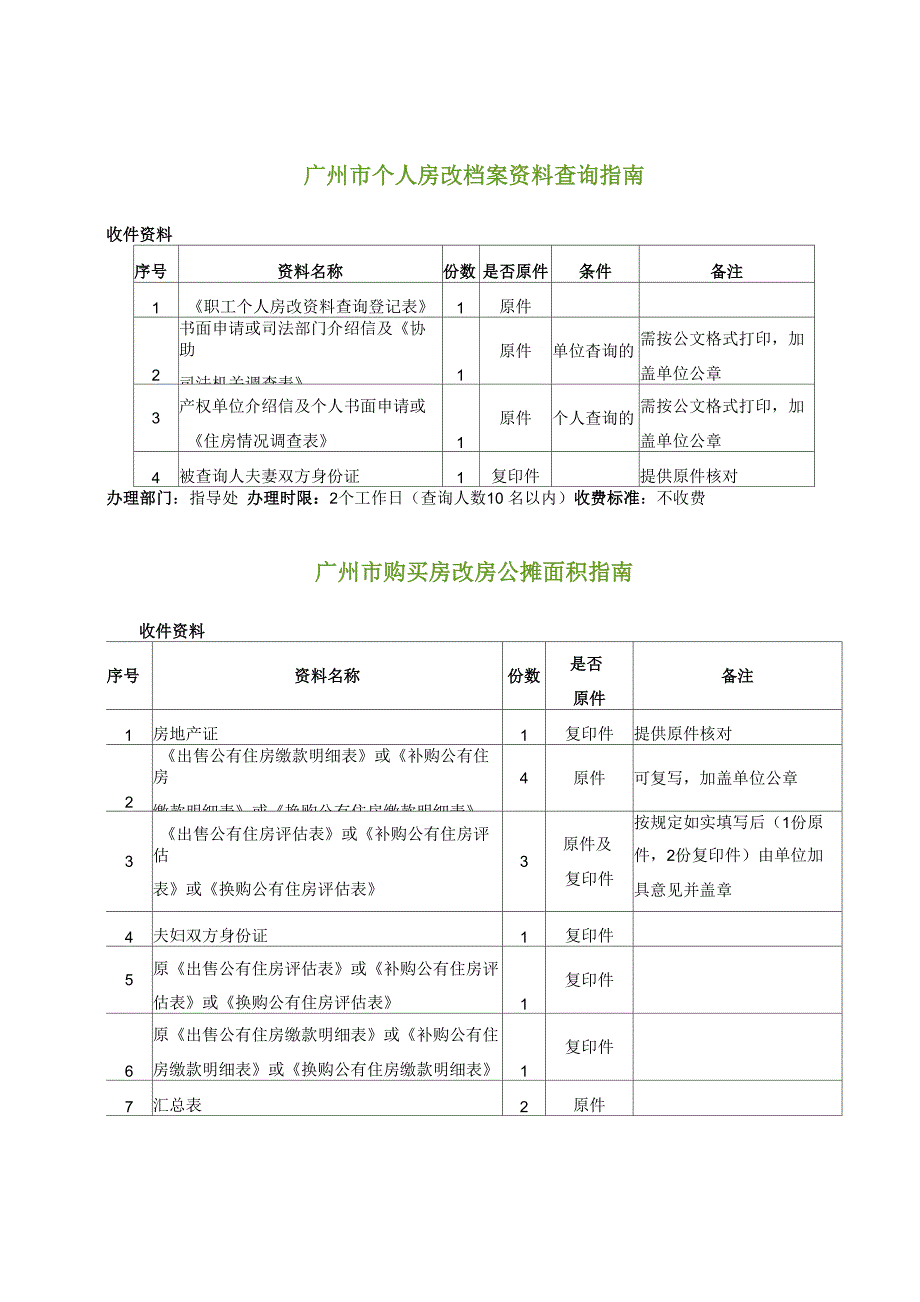 广州房改房政策_第3页