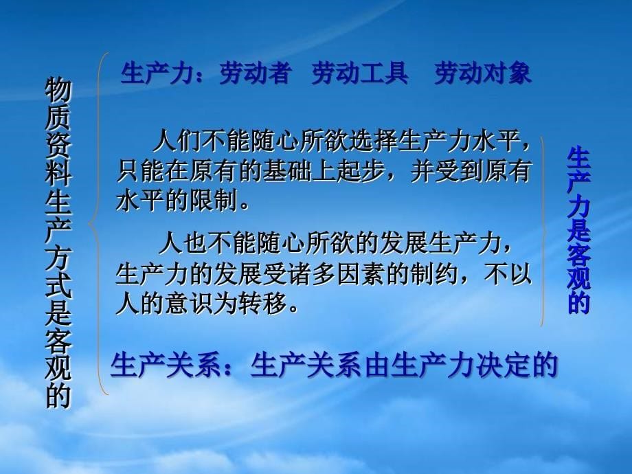 社会的存在与发展是客观的人教_第5页