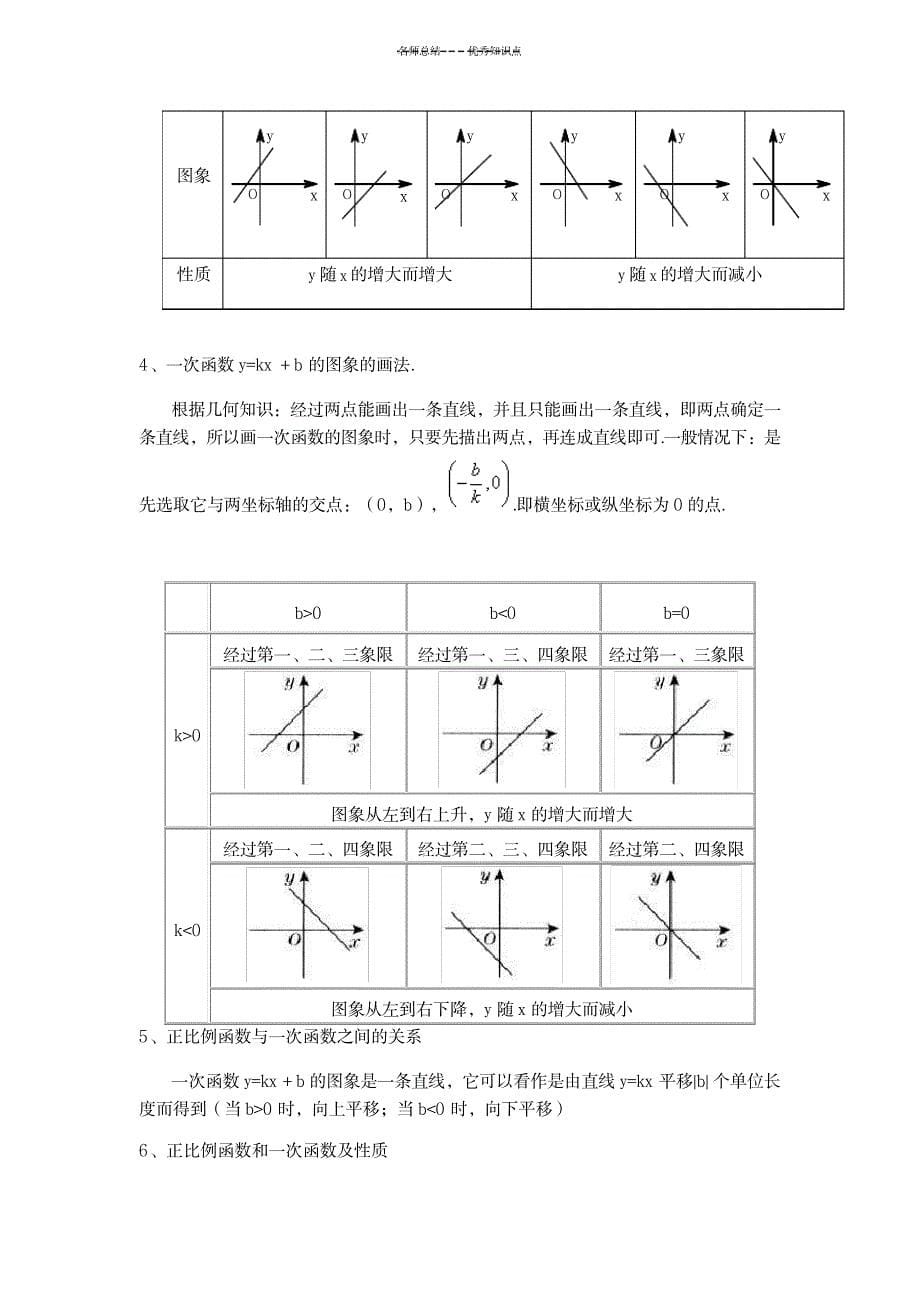 一次函数知识点梳理_中学教育-中考_第5页