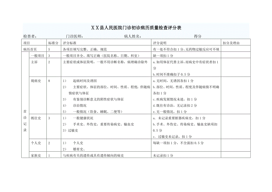 医院门诊初诊病历质量检查评分表_第1页