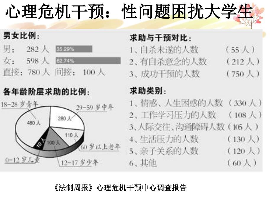 大学生性心理和性健康教育回忆_第3页