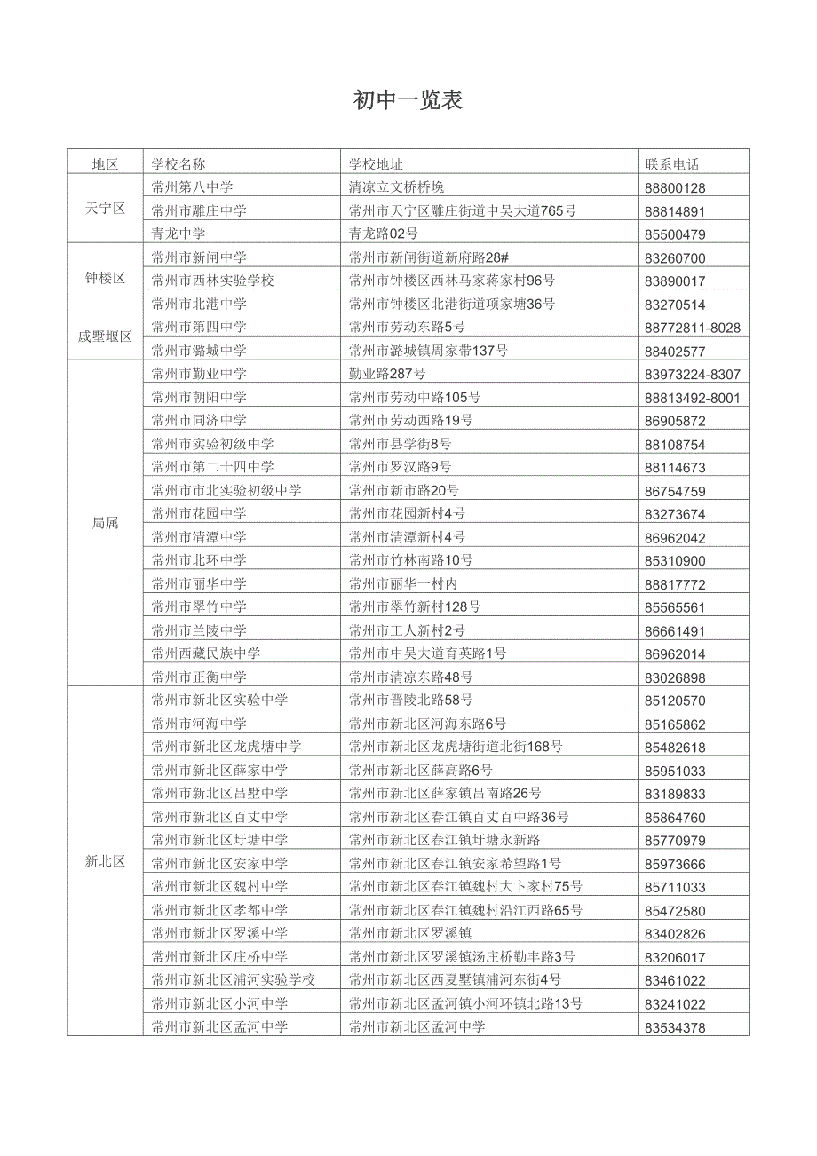 常州初级中学汇总_第1页