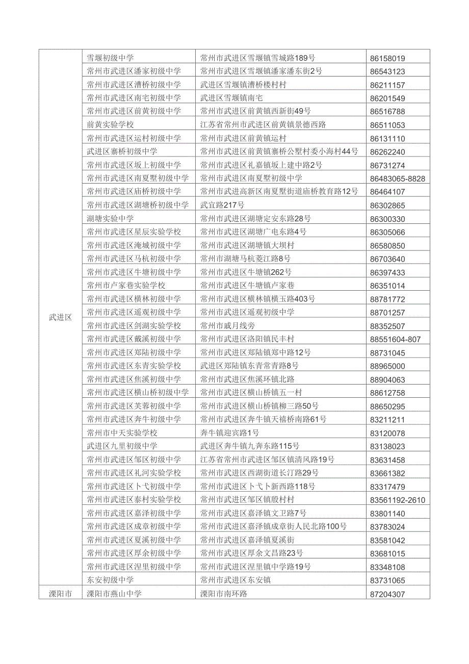 常州初级中学汇总_第2页