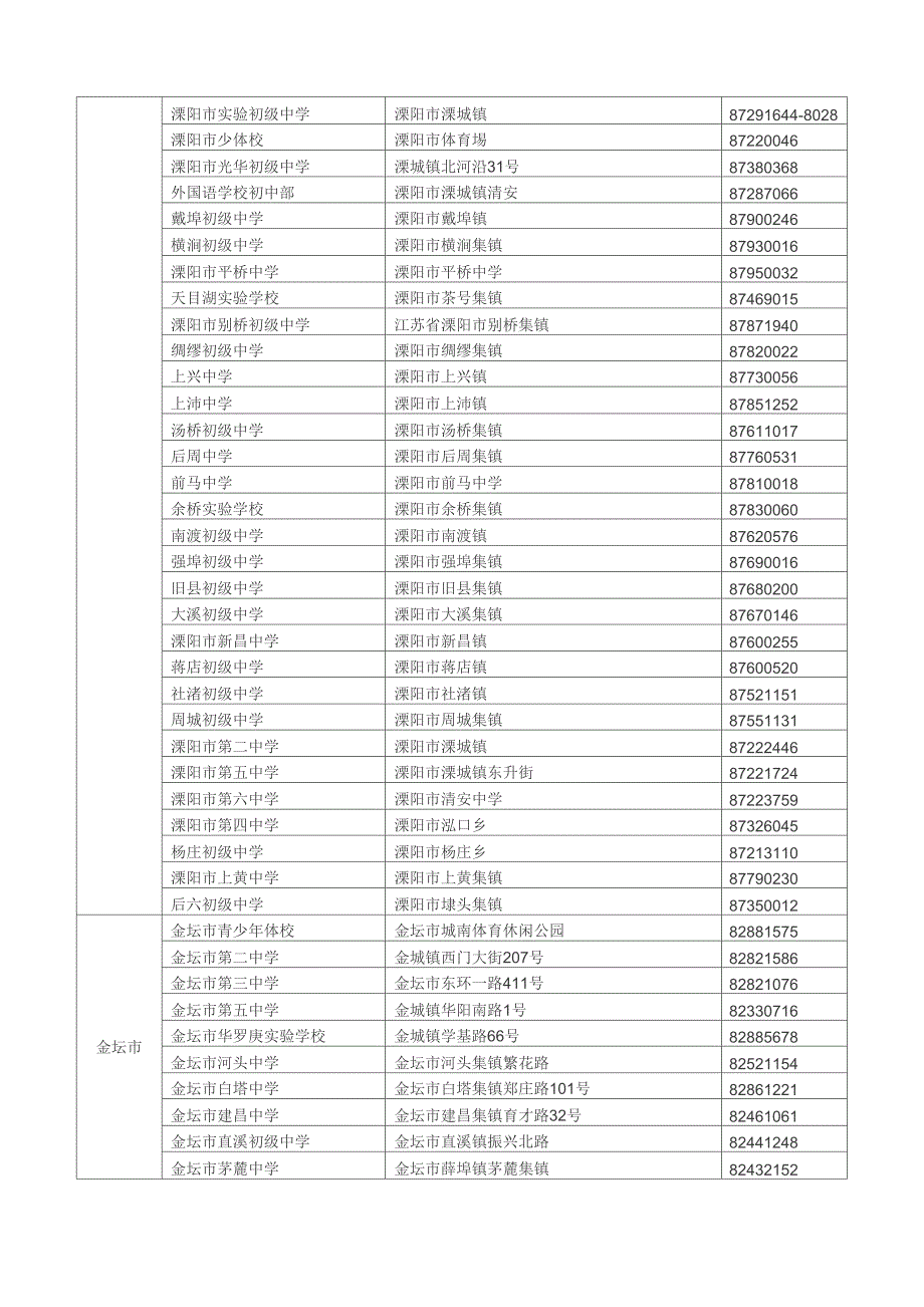 常州初级中学汇总_第3页