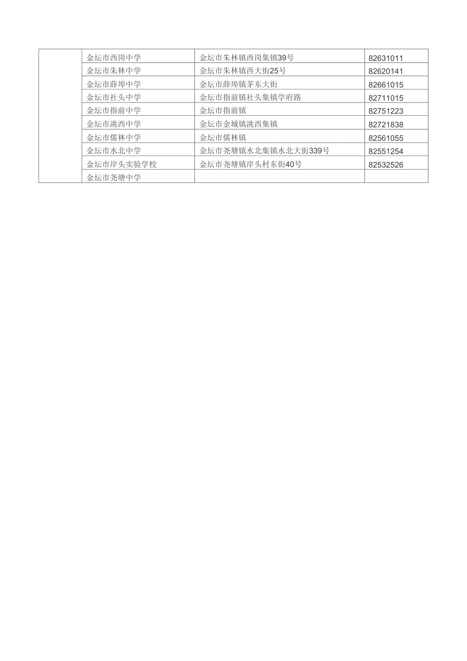 常州初级中学汇总_第4页