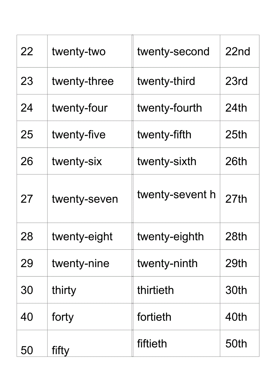 基数词和序数词对照表_第3页