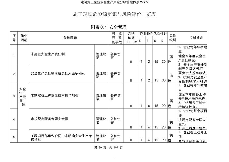 (2021年整理)建筑施工企业安全生产风险分级管控体系99979_第2页