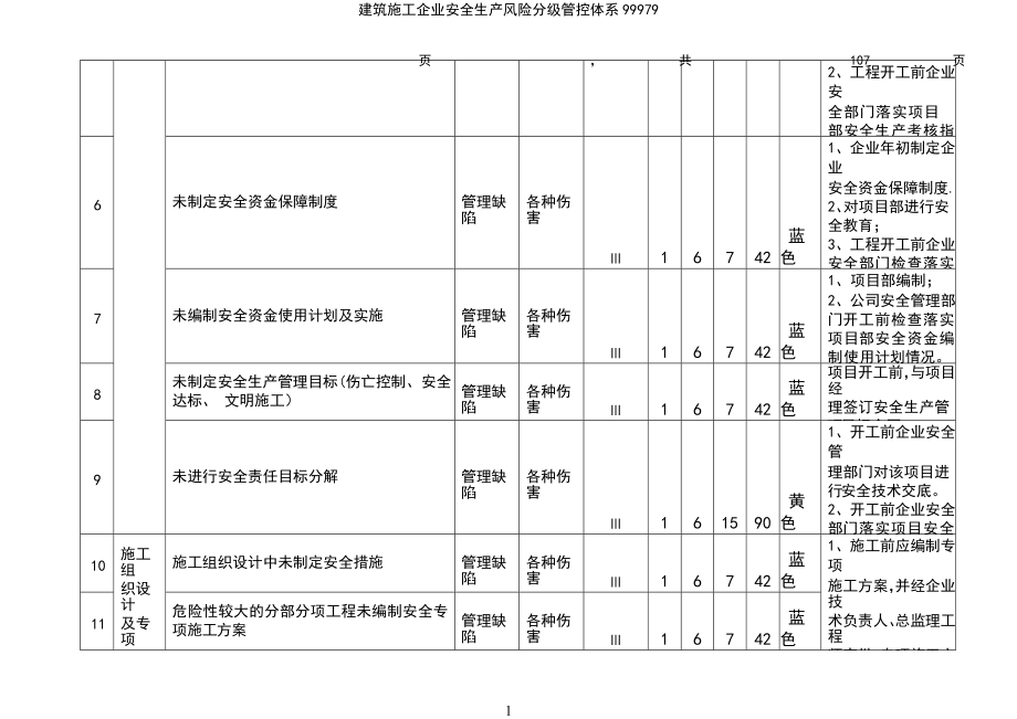 (2021年整理)建筑施工企业安全生产风险分级管控体系99979_第4页