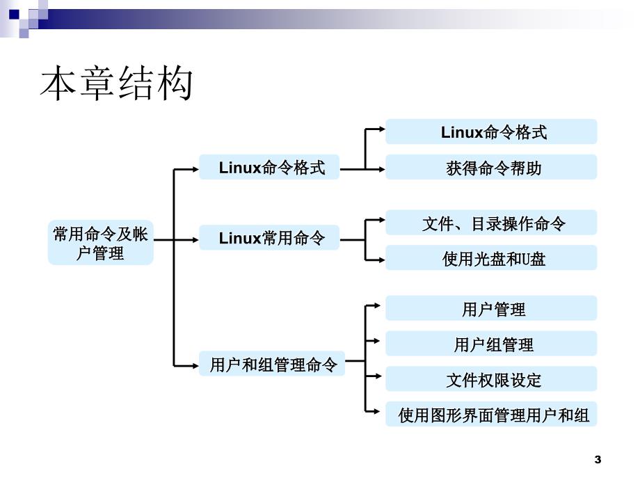 常用命令及帐户管理_第3页