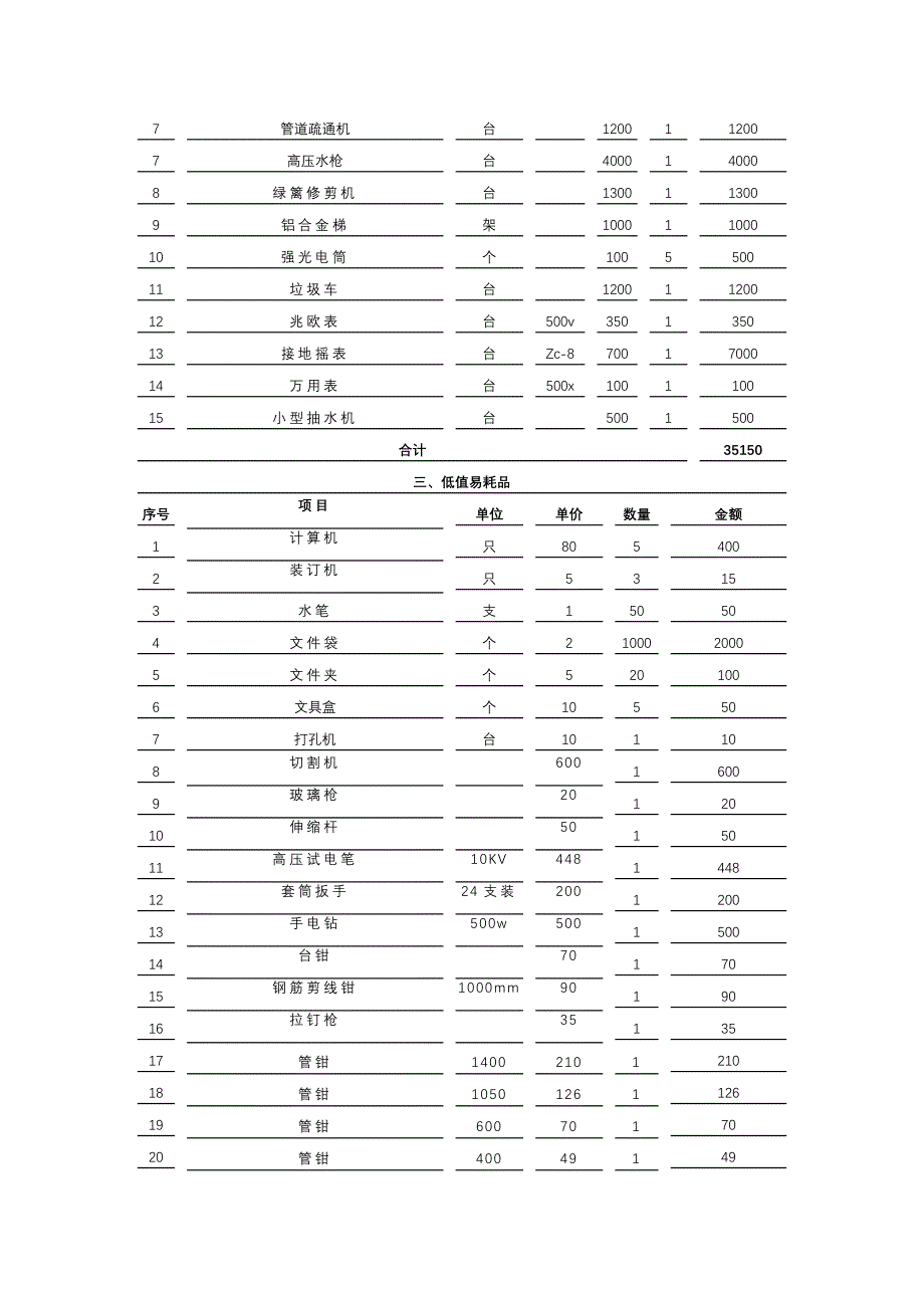 物业管理前期装备及费用计划.doc_第2页