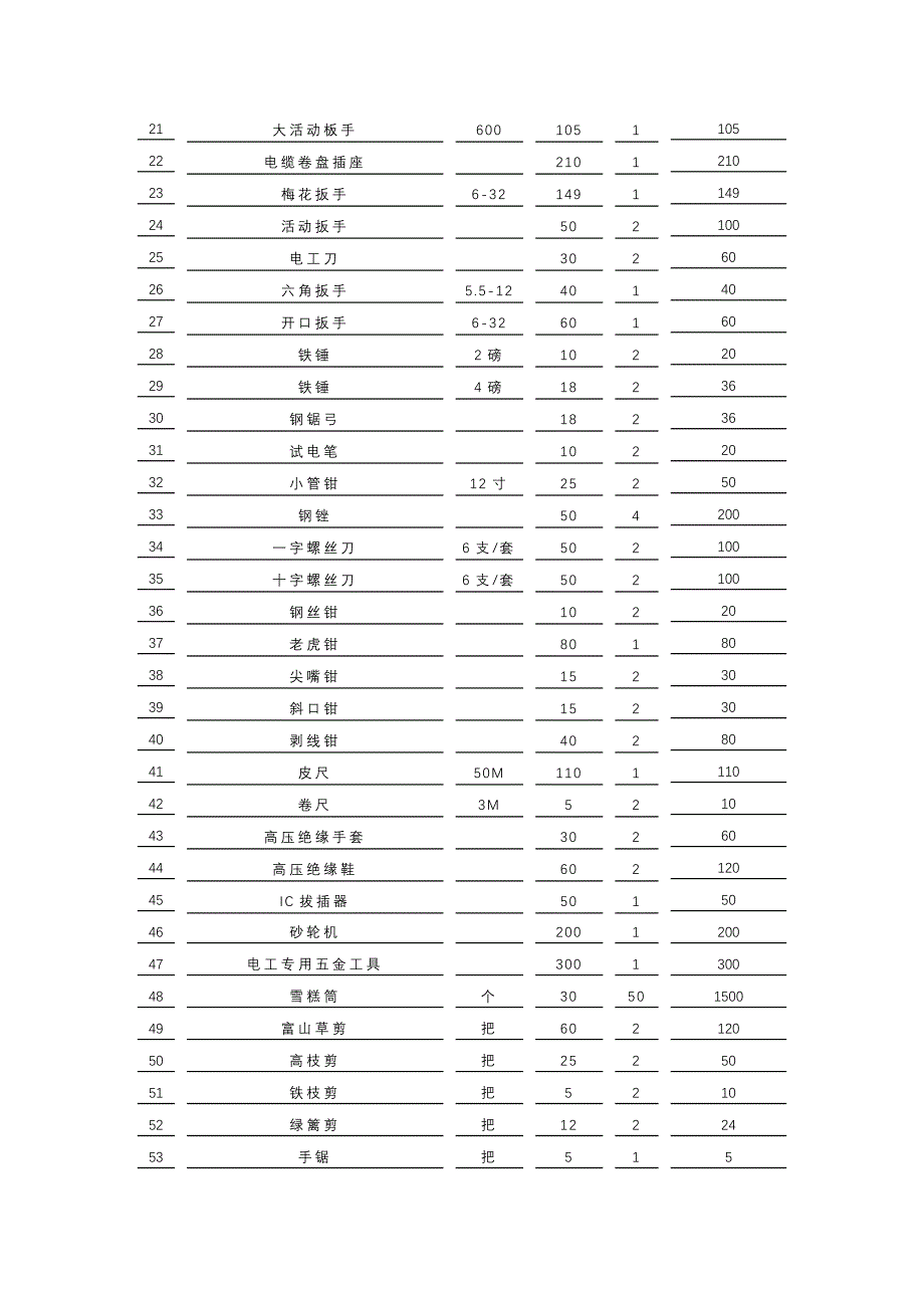 物业管理前期装备及费用计划.doc_第3页