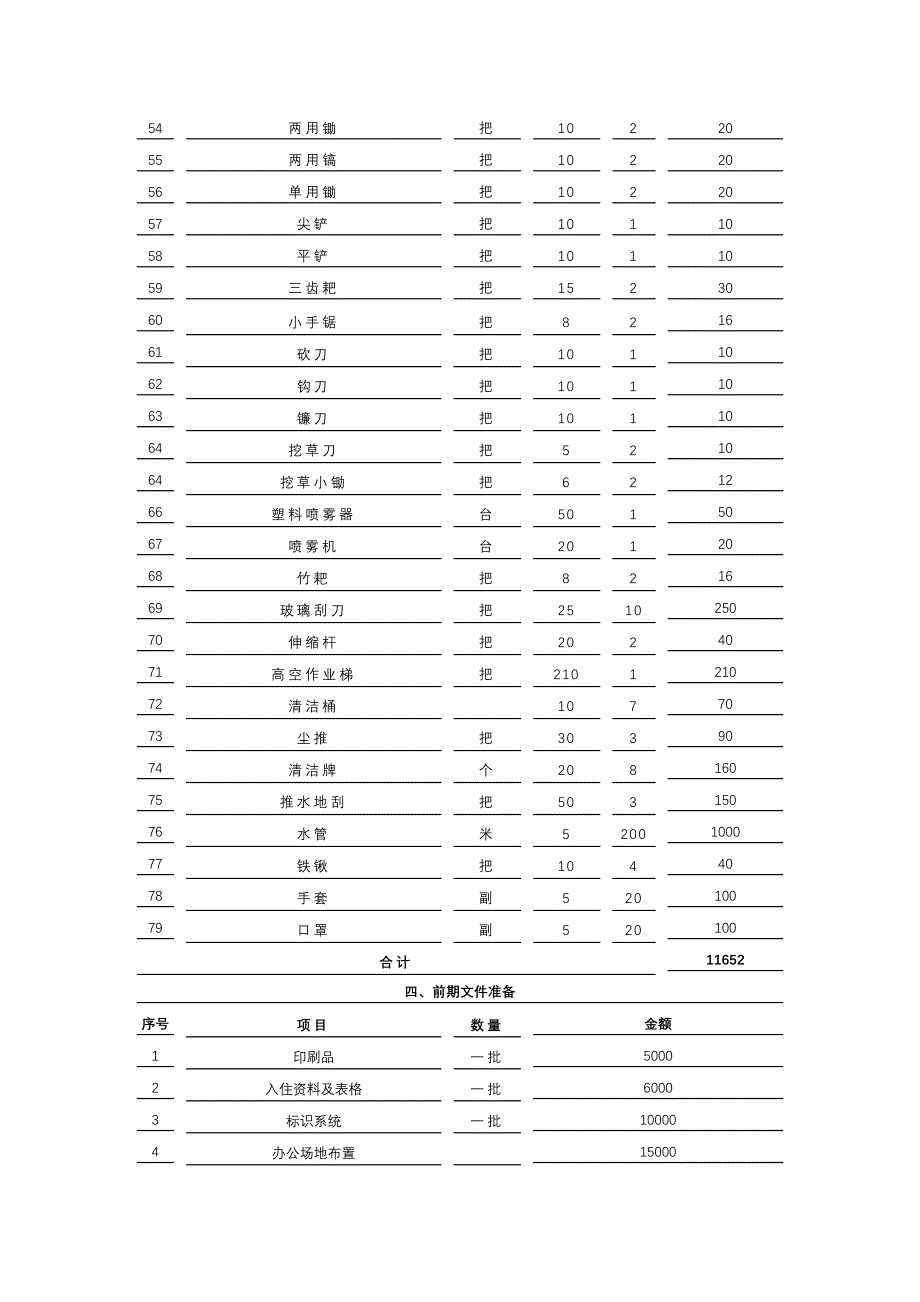 物业管理前期装备及费用计划.doc_第4页