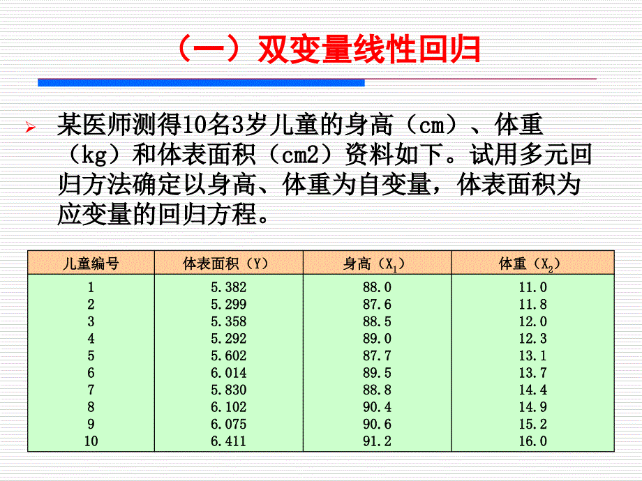 《线性回归分析》PPT课件.ppt_第4页