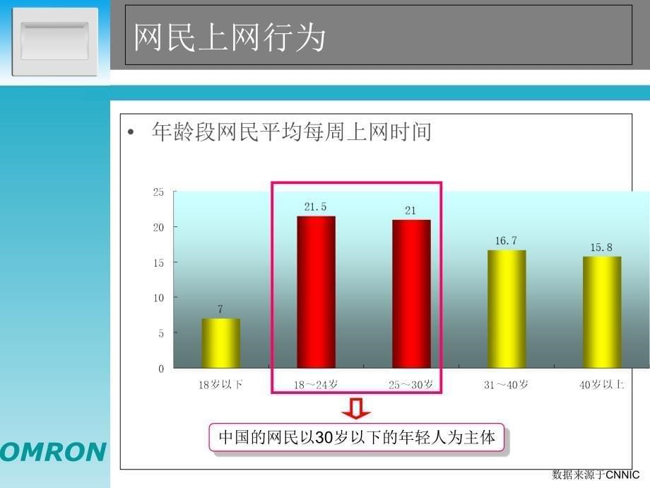 欧姆龙开关面板网络推广策略课件_第5页