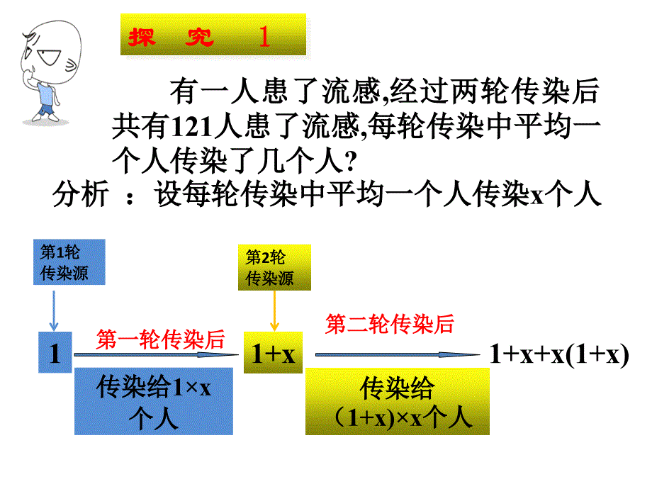 一元二次方程应用（1传播循环问题）_第2页