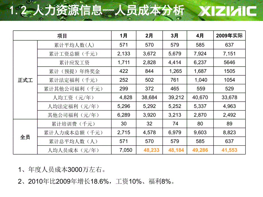 人力资源部工作报告范本PPT_第4页