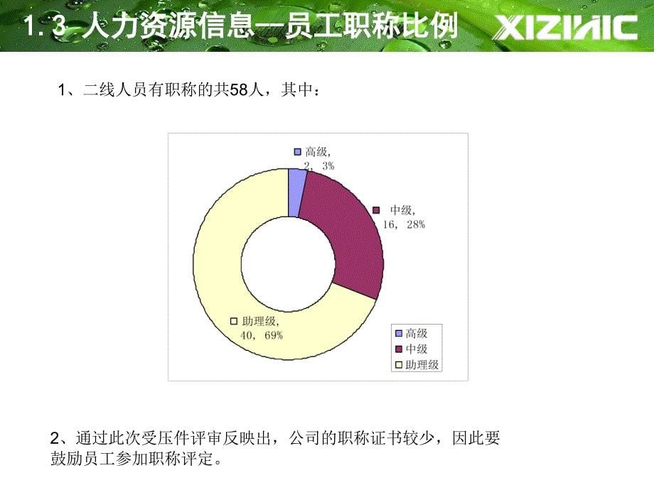 人力资源部工作报告范本PPT_第5页