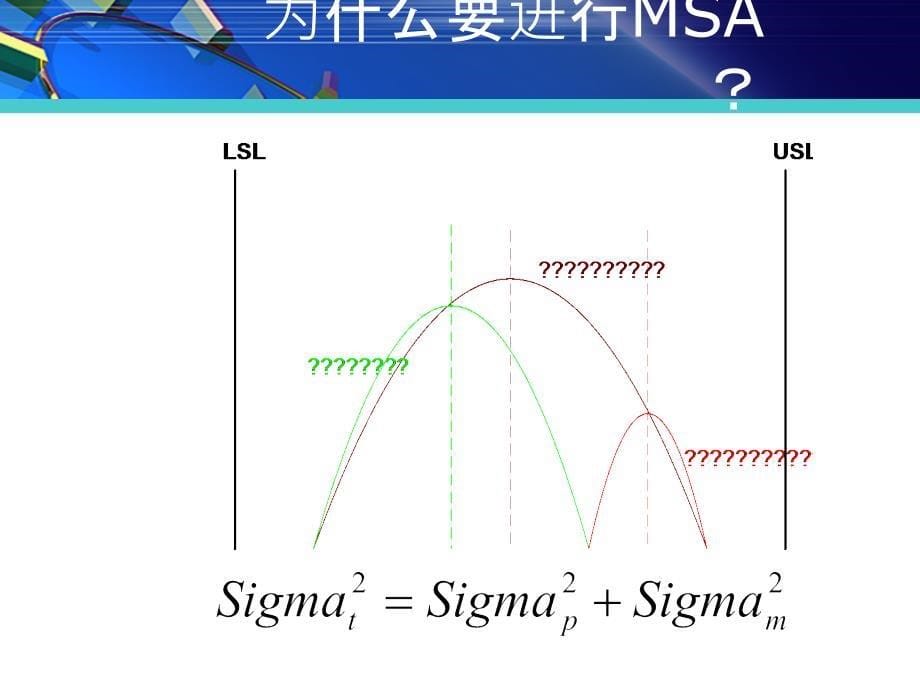 S16949五大工具培训教材之三MSA第四版讲议_第5页