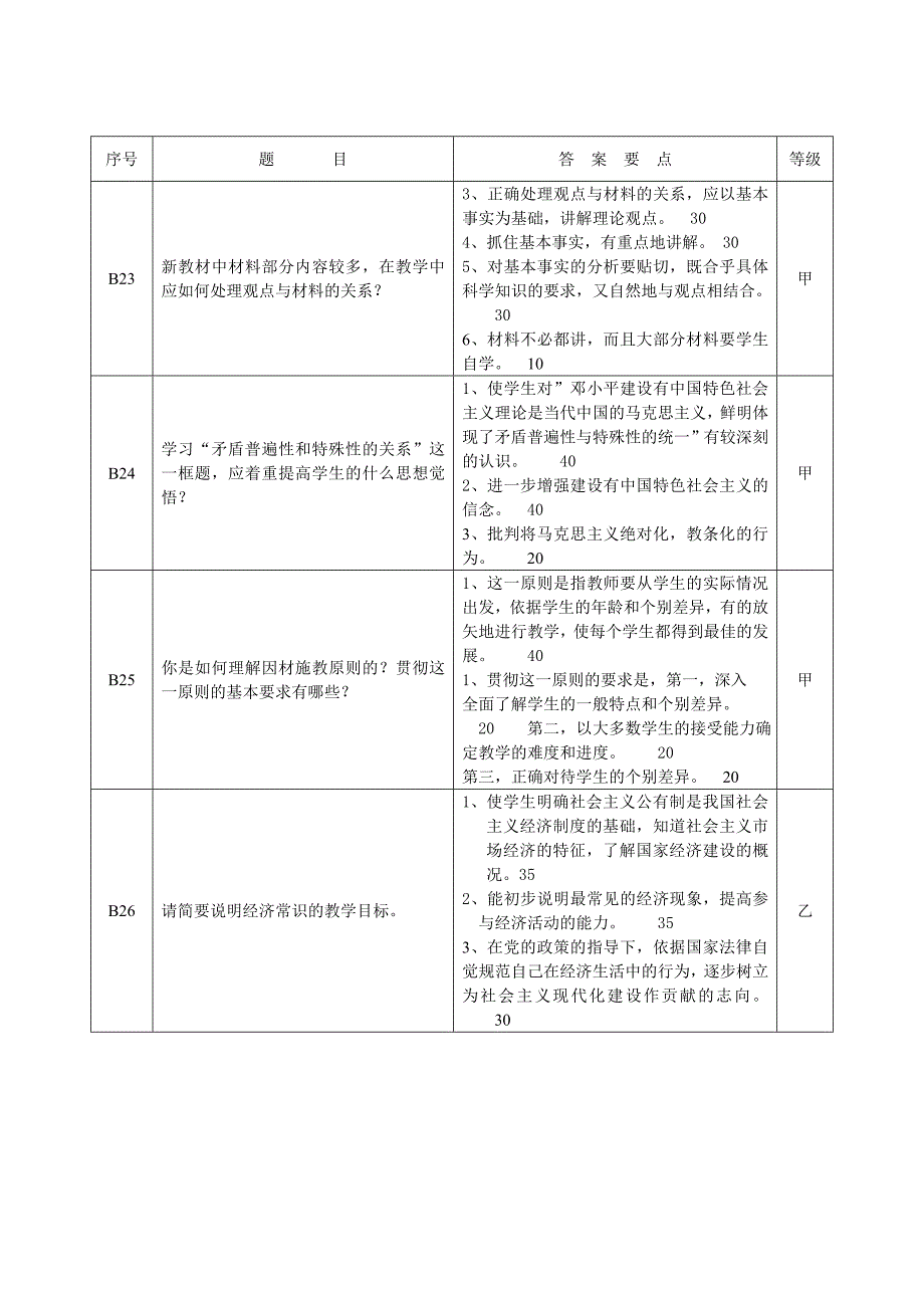 晋升中级职称政治答辩题_第3页