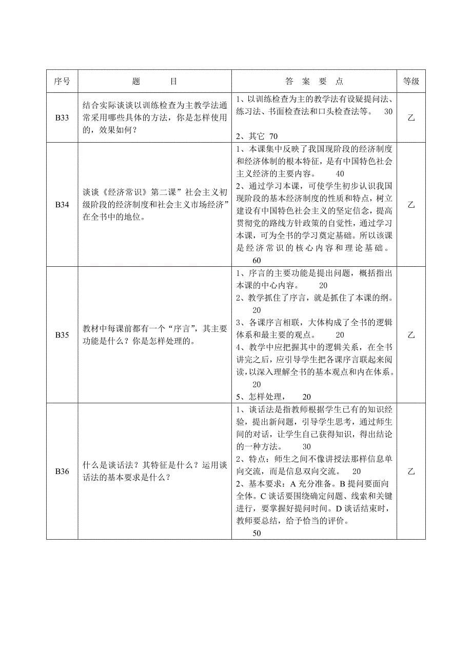 晋升中级职称政治答辩题_第5页