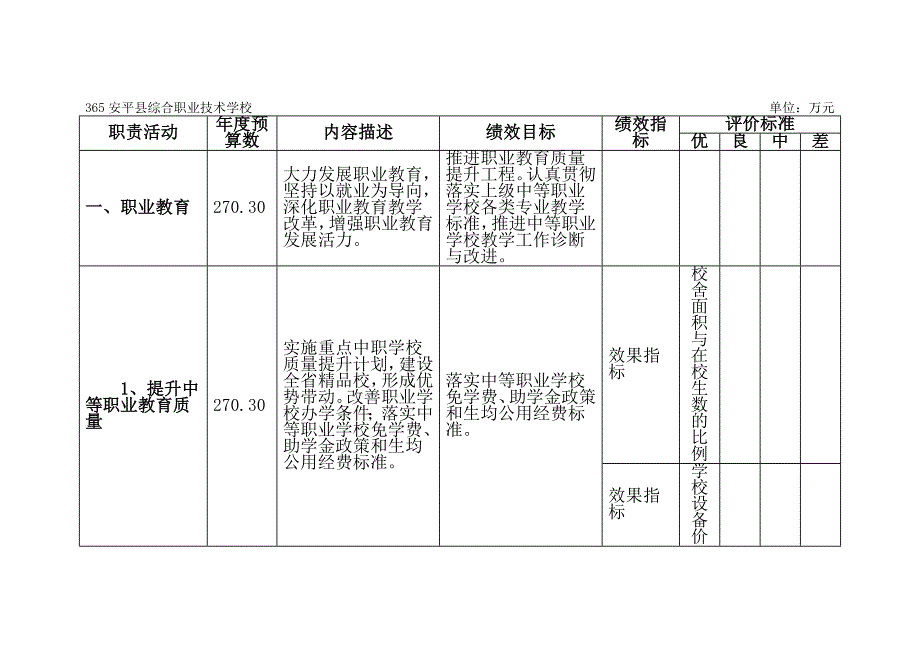 安平综合职业技术学校2018年部门预算信息公开_第3页