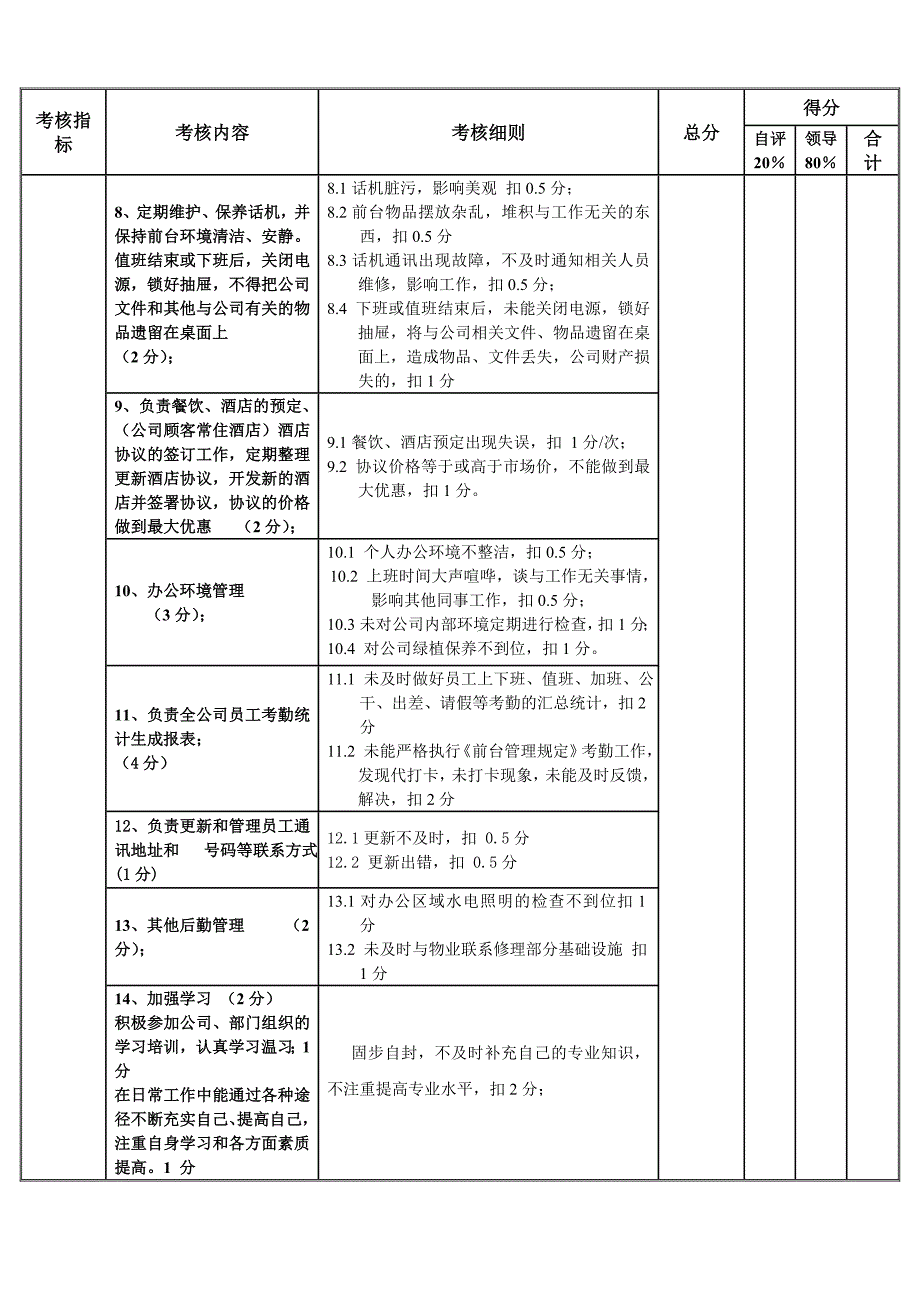 行政前台考核表优质资料_第3页