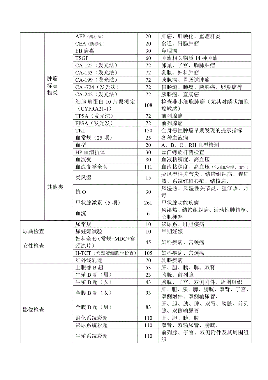 福州市第二医院体检中心项目表2.doc_第3页