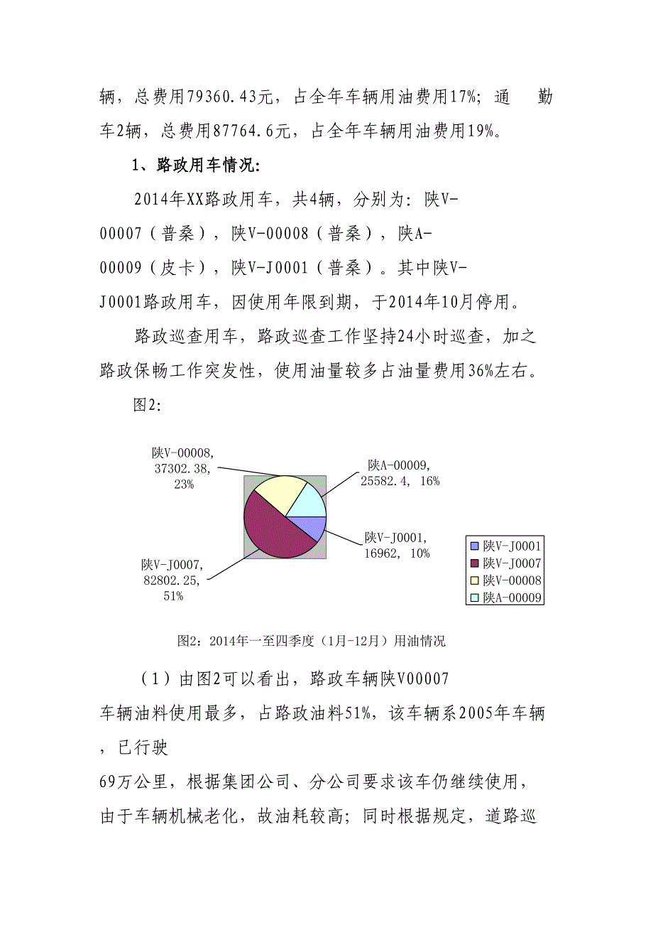 车辆油料使用情况分析报告研究分析能量学专业_第3页