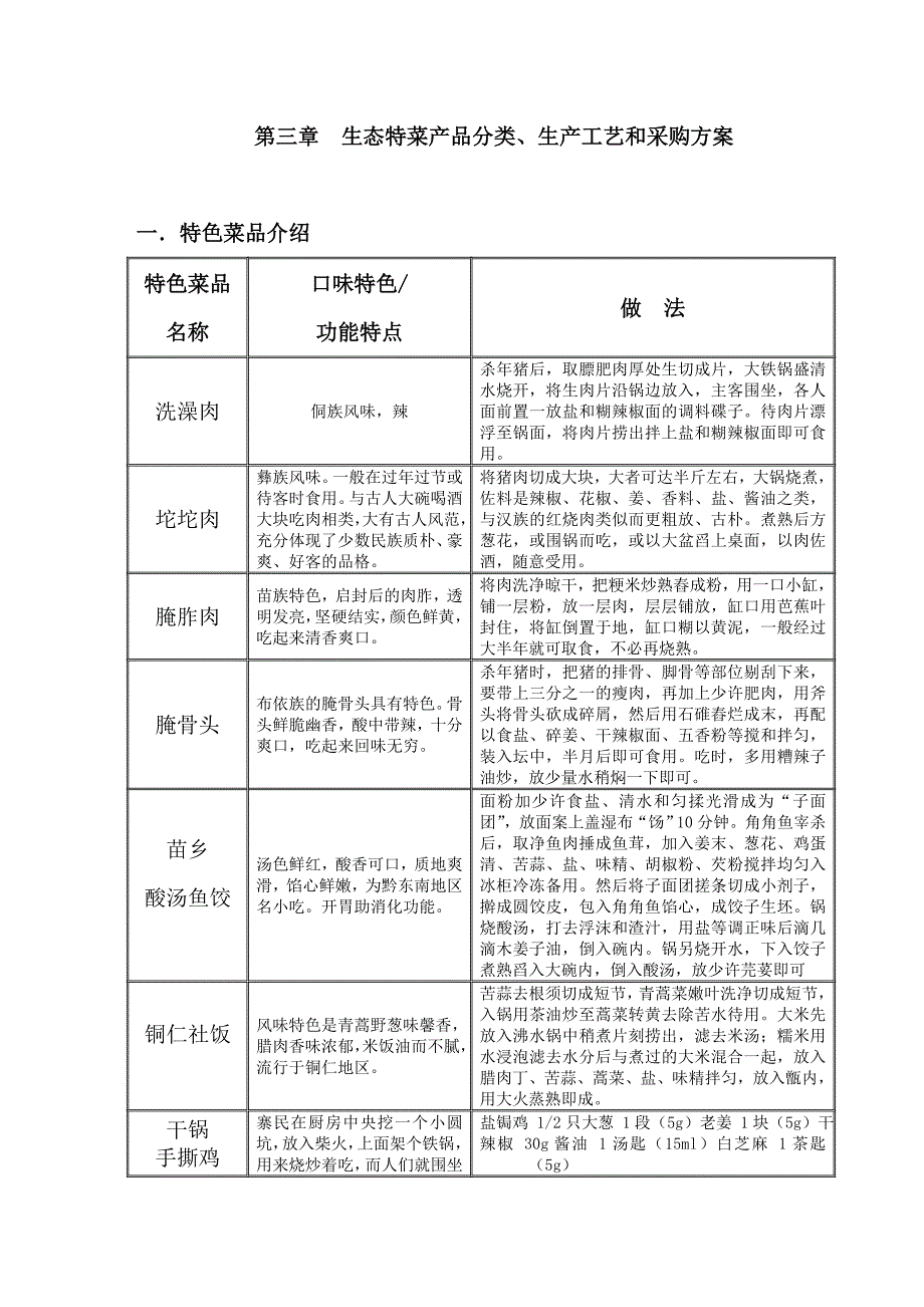 特色菜品介绍.doc_第1页