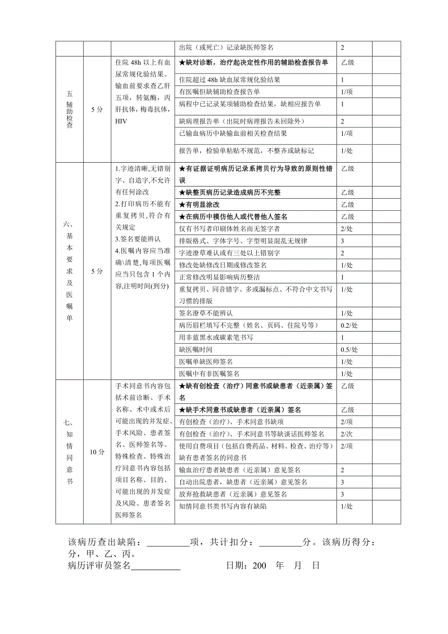 医院住院病历质量评价标准_第4页