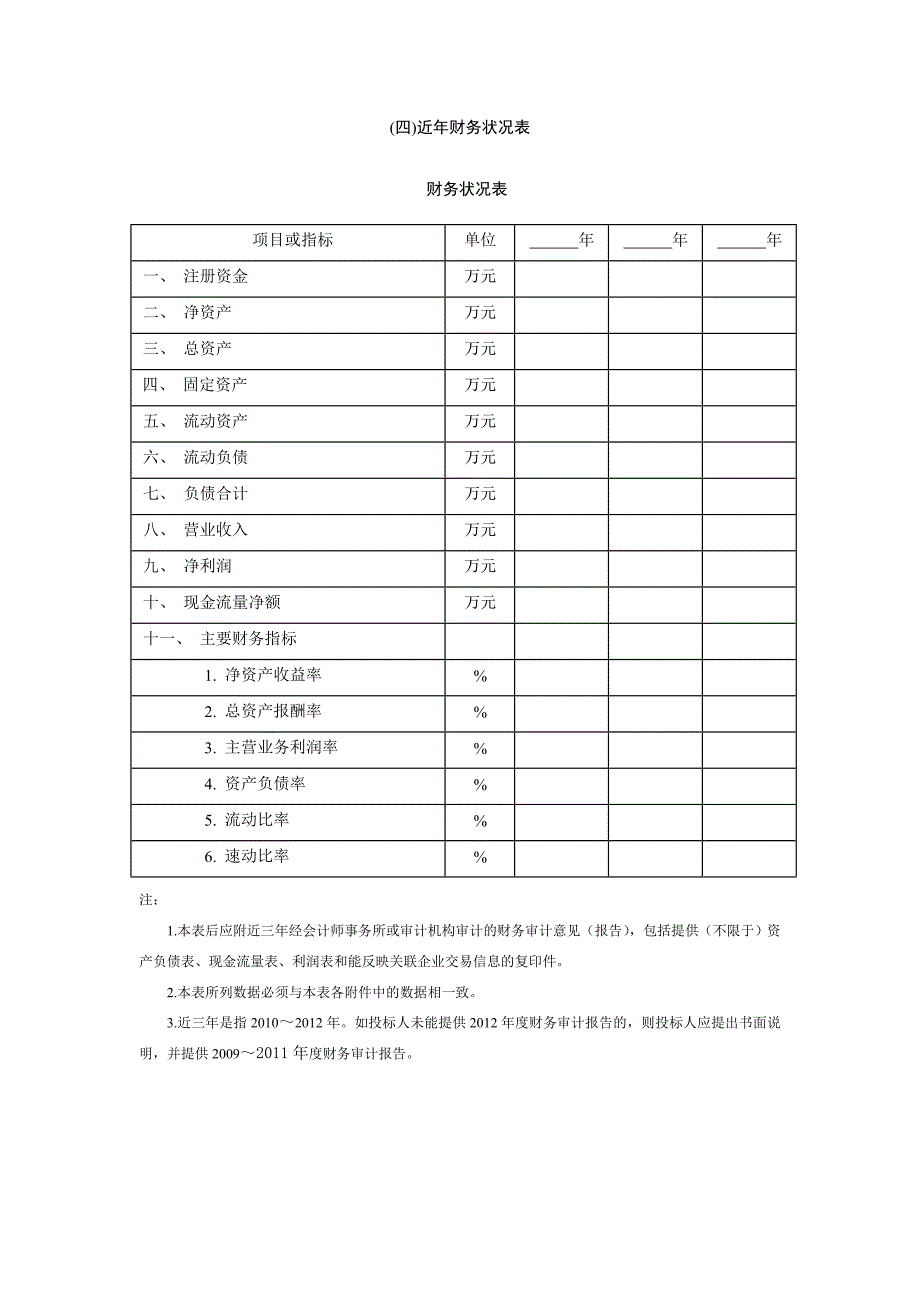 近年财务报表状况_第1页