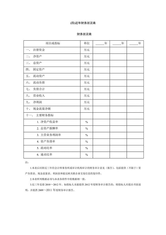 近年财务报表状况