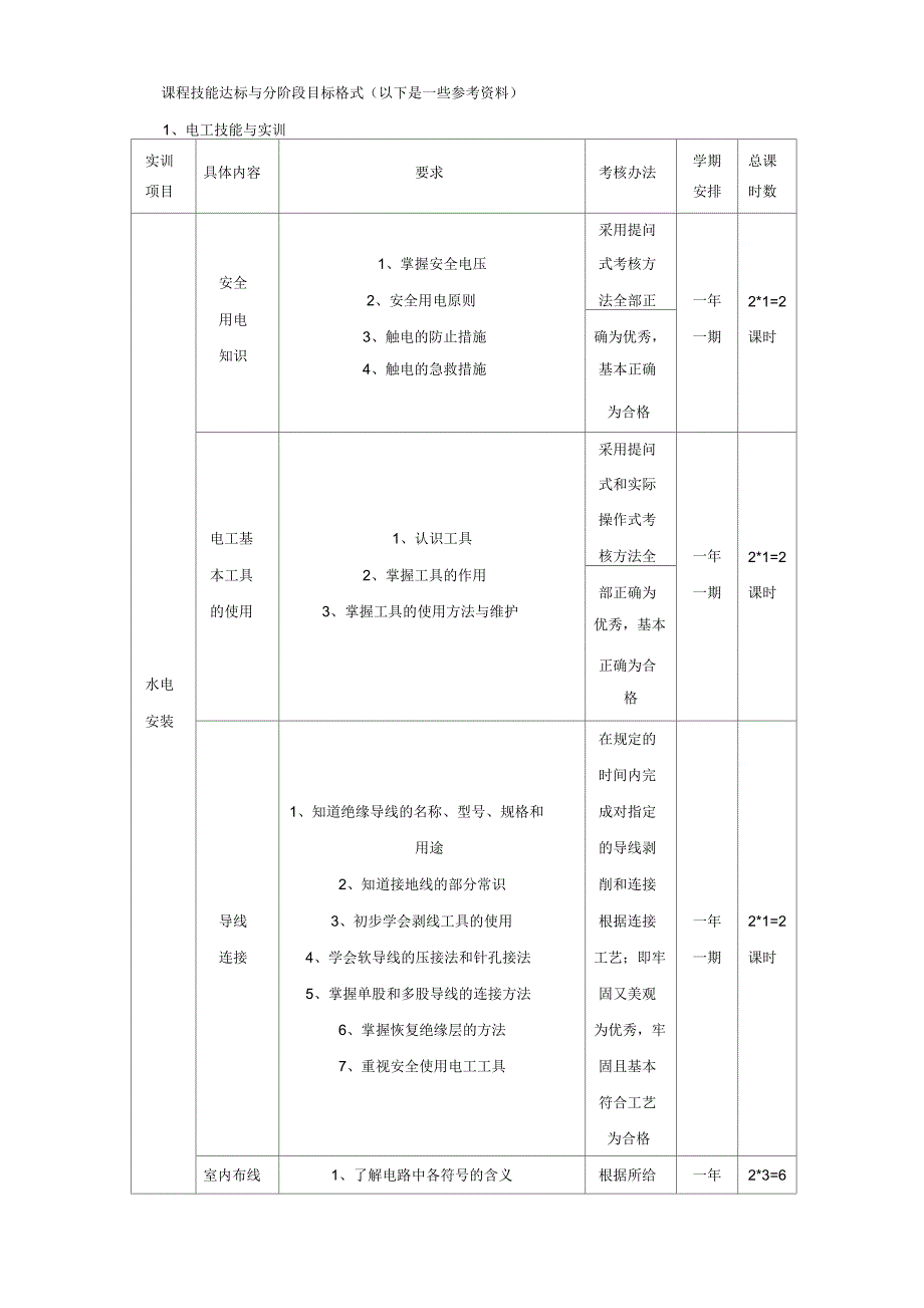 课程技能达标与分阶段目标格式_第1页