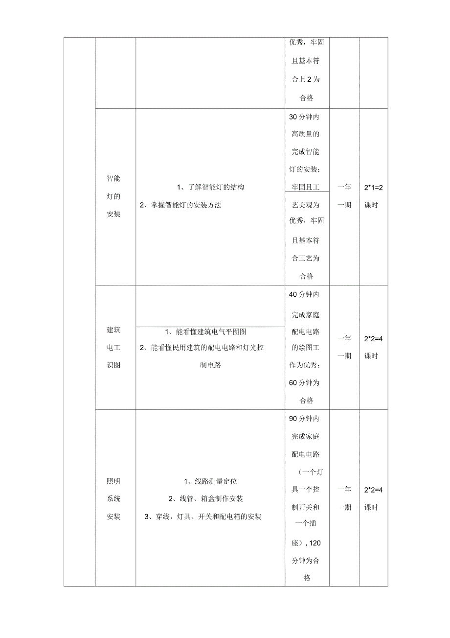 课程技能达标与分阶段目标格式_第4页