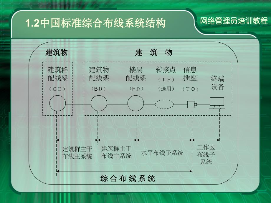 计算机网络管理员培训教程PPT课件_第4页