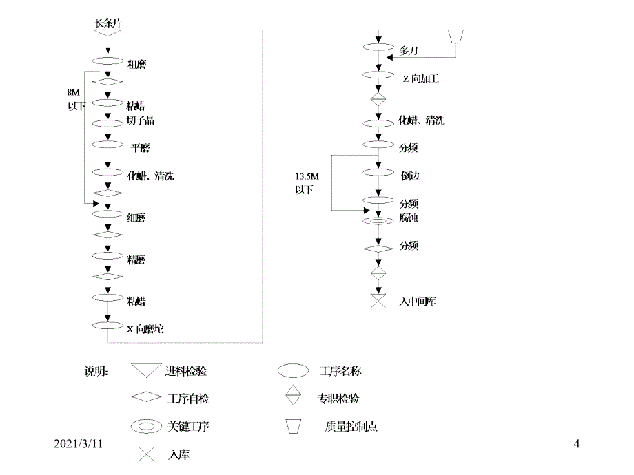 晶振知识介绍_第4页