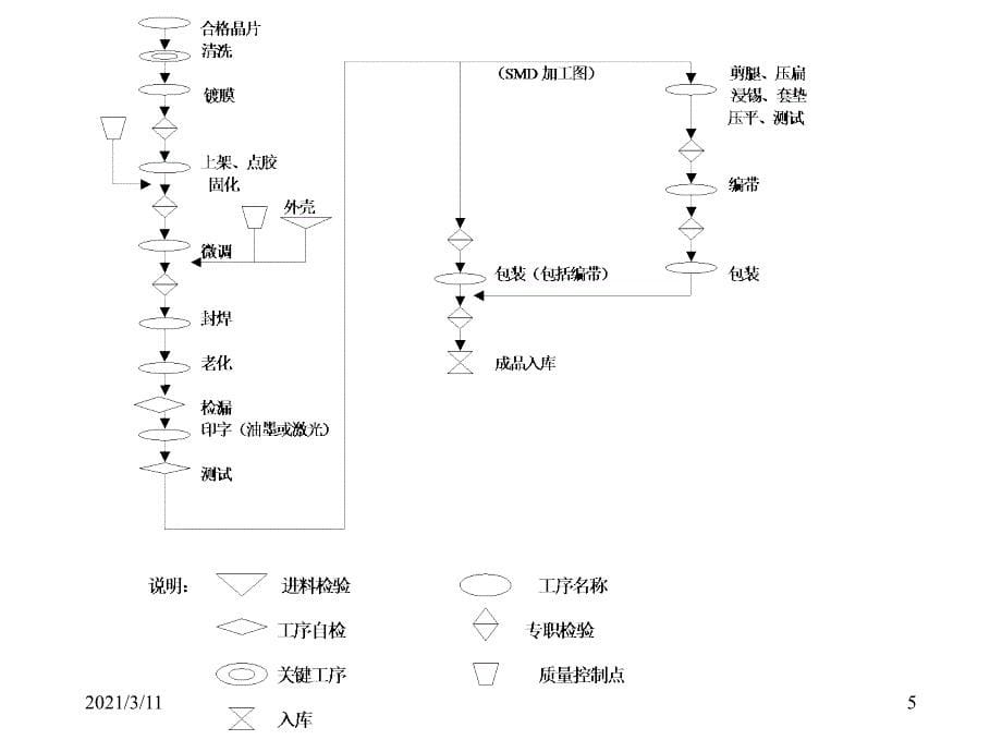 晶振知识介绍_第5页