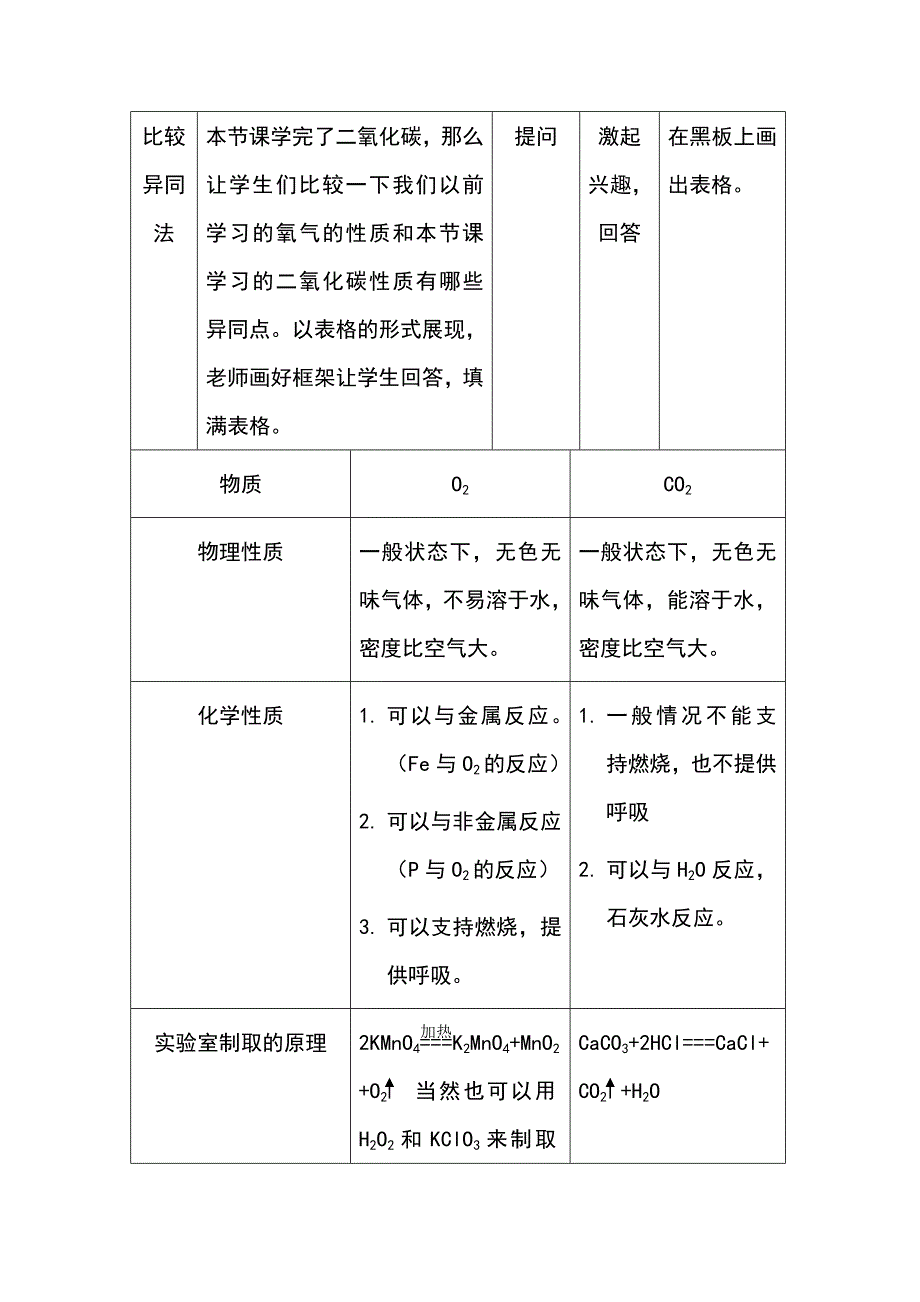 化学结课技能微格教学教案_第3页