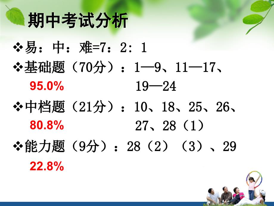 初三12班家长会数学家长会_第3页