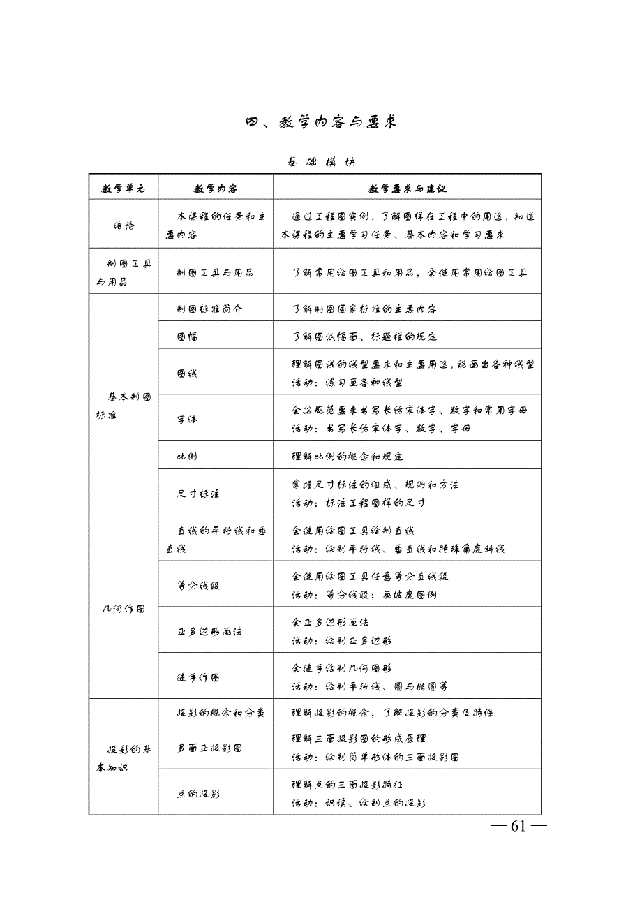 土木工程识图教学大纲 (2)_第2页