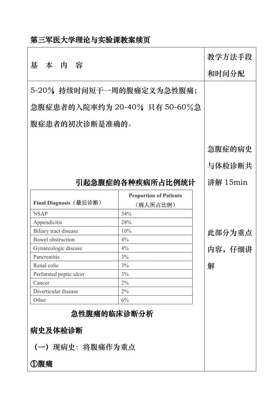 杨桦_急腹症的诊断与鉴别诊断22doc-新桥医院-新桥医_第5页