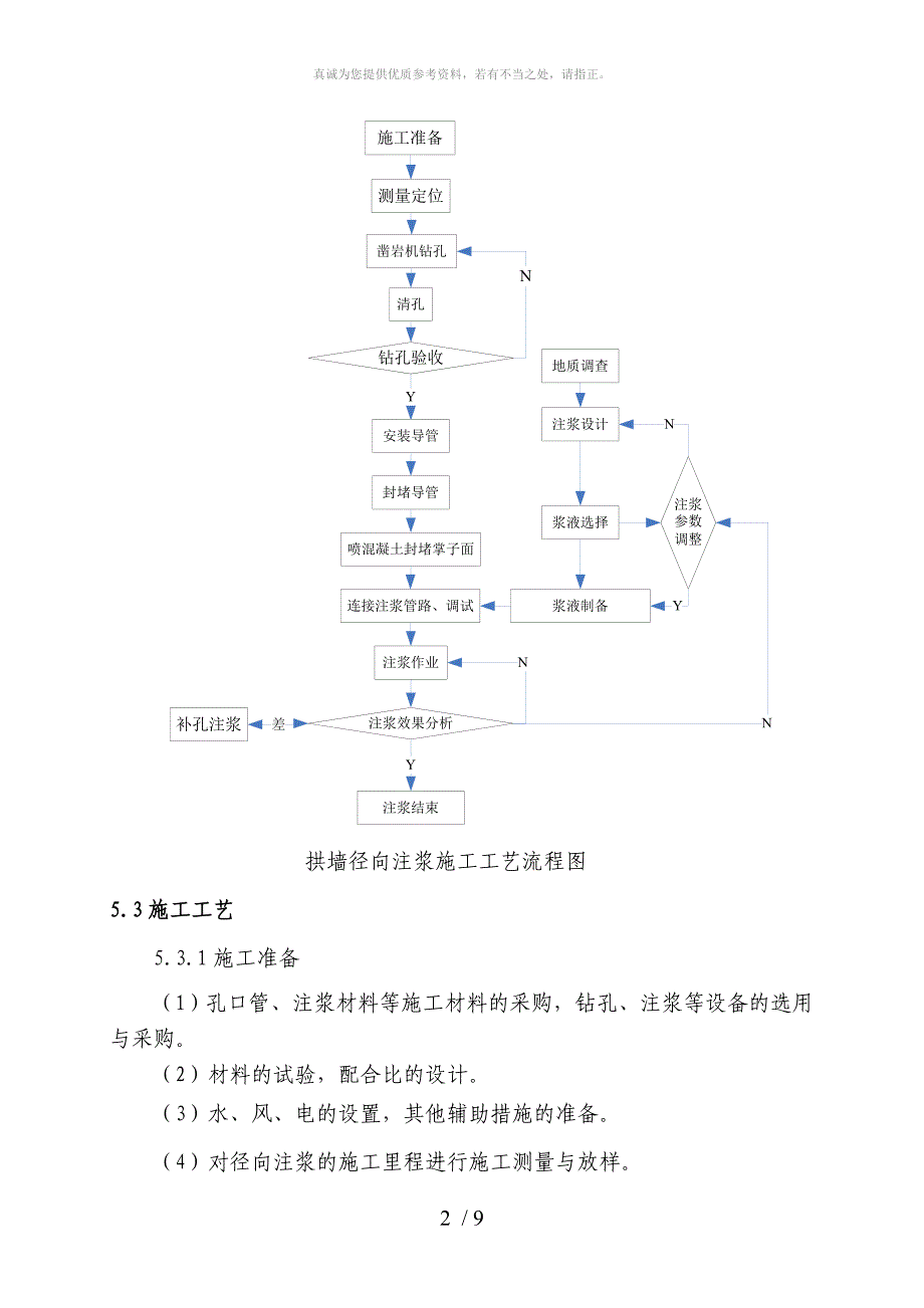 通用隧道径向注浆施工方案_第2页