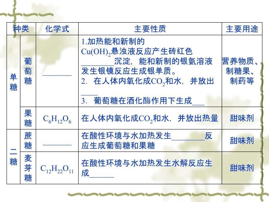 高中化学学业水平测试课件第17讲糖类蛋白质高分子化合物_第5页