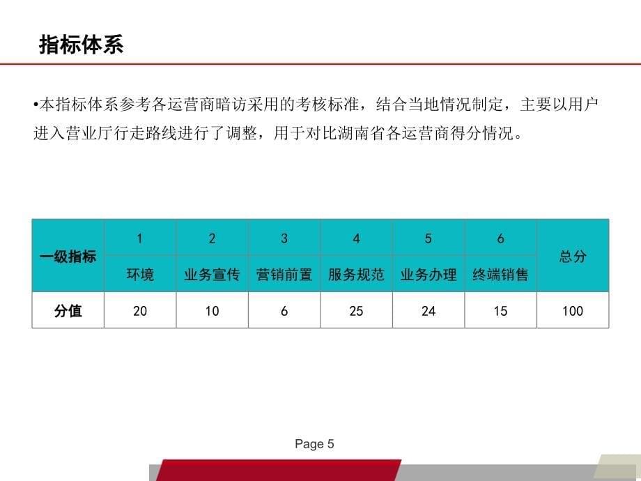 湖南电信营业厅服务质量测评报告PPT_第5页