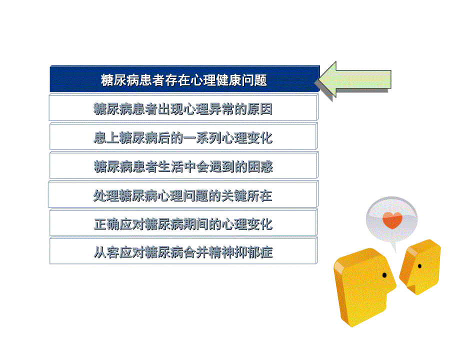 克服糖尿病心理障碍专科课件_第4页