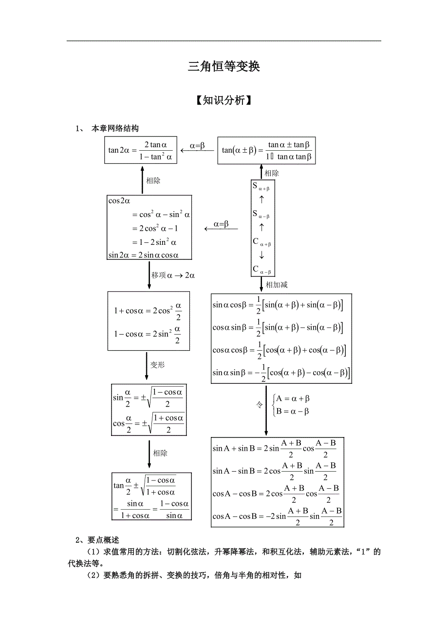 三角恒等变换专题总结复习.doc_第1页