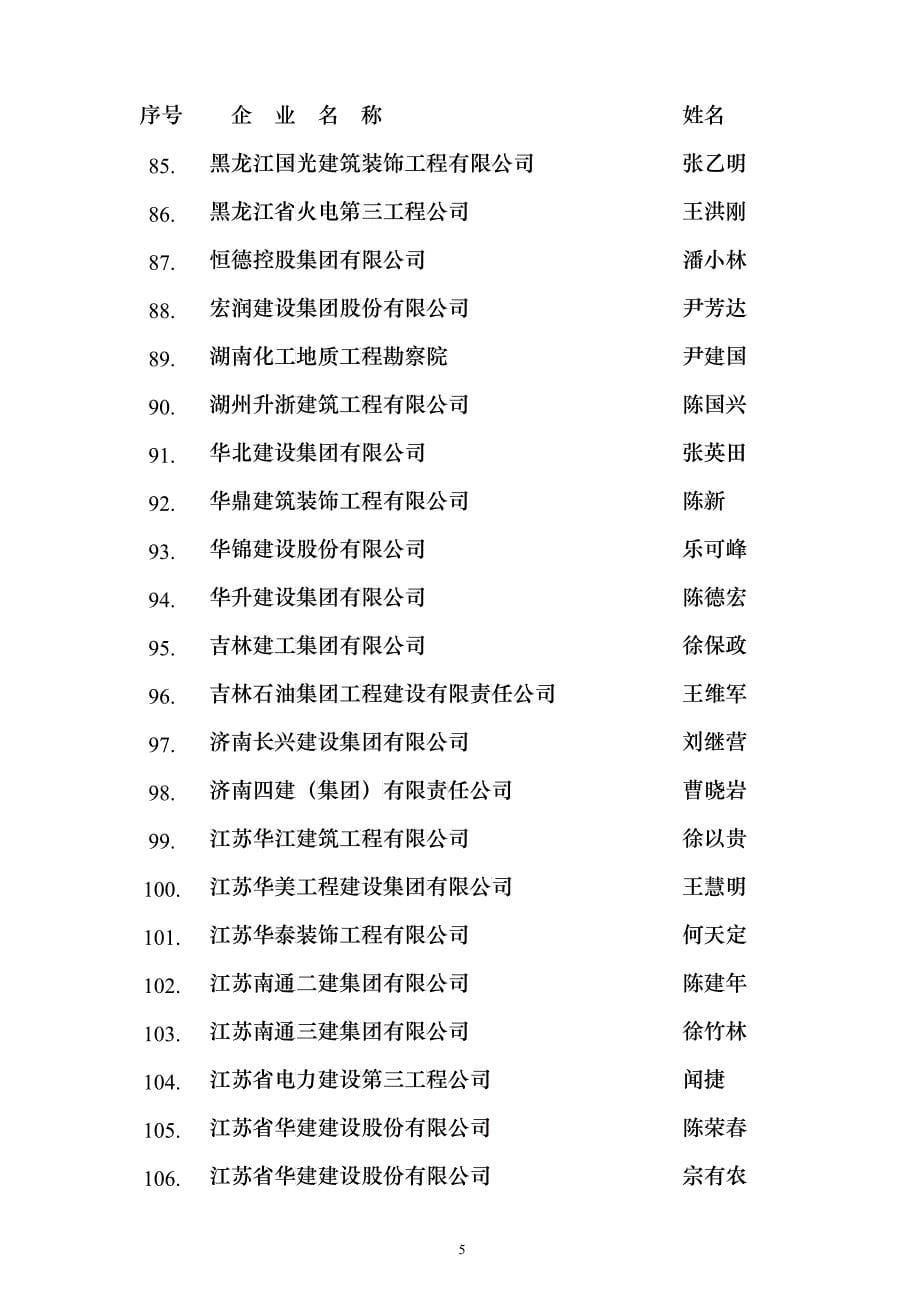 关于批准 等319名同志为中国工程建设高级职业经理人的决定_第5页