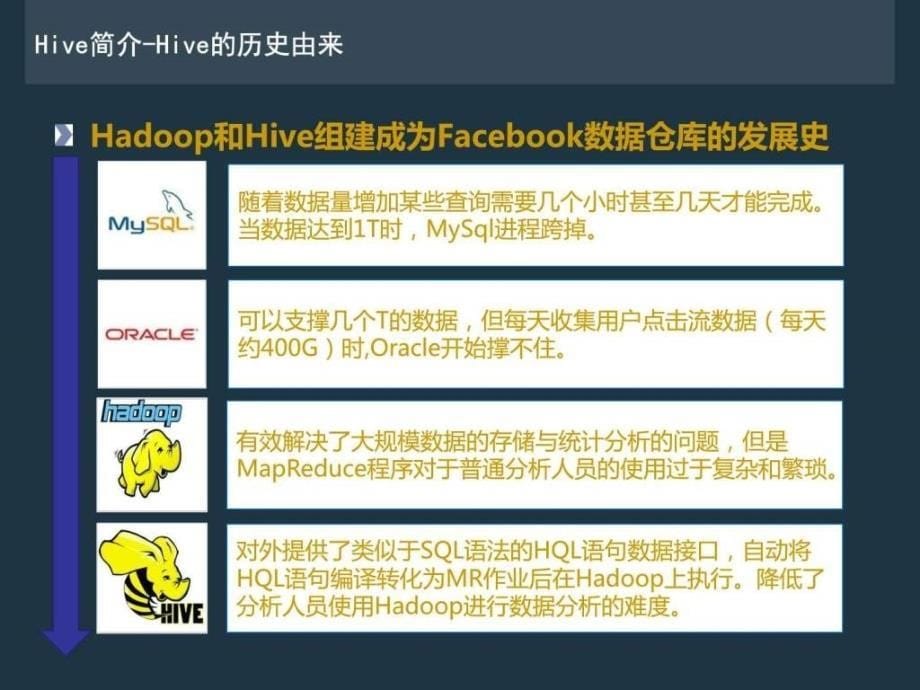 Hive入门与实战PPT课件_第5页