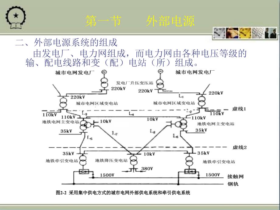 第二章外部供电系统_第4页